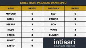 Neptu Minggu - wintechmobiles.com