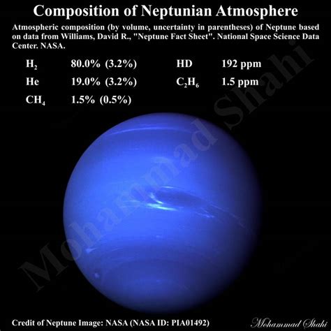 Neptune's Atmosphere: Composition, Climate & Weather - wintechmobiles.com
