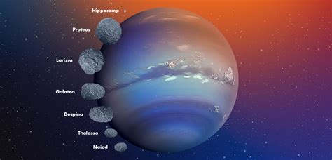 Neptune Moons - NASA Science - wintechmobiles.com