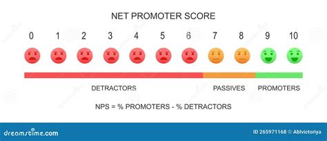 Net Promoter Score (NPS) | Taskade AI - coolestguyplanet.net