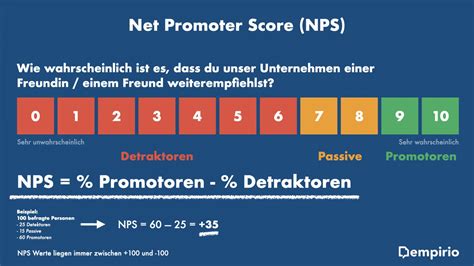Net promoter score - coolestguyplanet.net