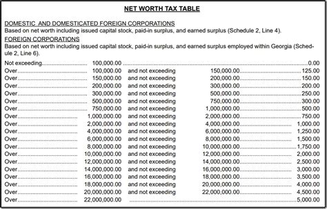 NET WORTH TAX TABLE