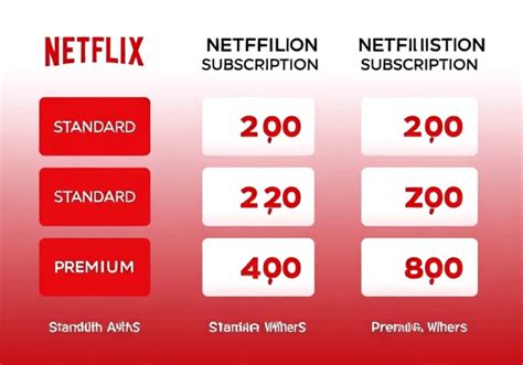 Netflix Pricing 2026: How Much It Costs & Cheapest Countries … - muktibox.com