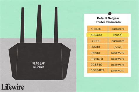 NETGEAR Default Password List Updated October 2022 