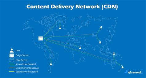 Network Bandwidth Usage Forecast in Content Delivery Networks - coolestguyplanet.net