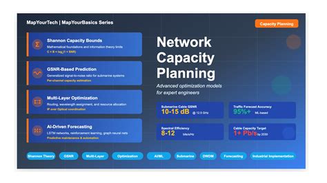 Network capacity planning: Considerations before you start - coolestguyplanet.net