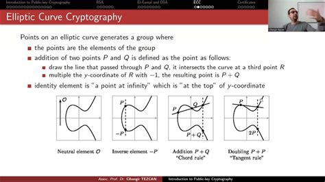 Network Dependents · maximafreiman/Elliptic-Curve-Cryptography ... - wintechmobiles.com