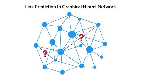 Network embedding based link prediction in dynamic networks - coolestguyplanet.net