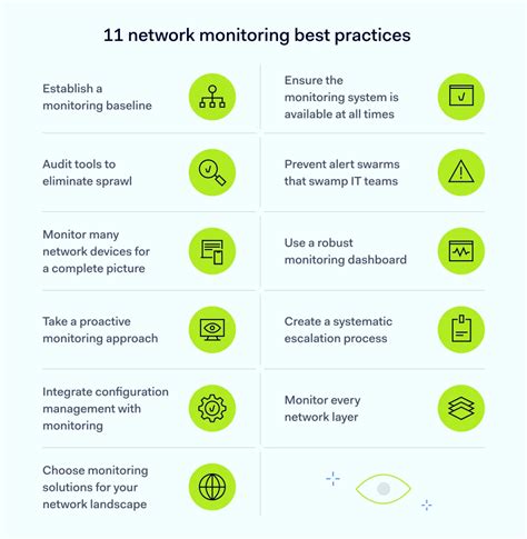 Network Monitoring Alerts: 7 Best Practices for Network … - coolestguyplanet.net