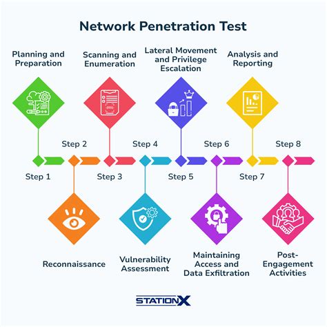 Network Penetration Testing Tool - Automated Pentesting - coolestguyplanet.net