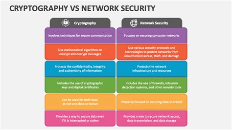 Network Security and Cryptography - IEEE Xplore - coolestguyplanet.net
