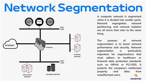 Network Segmentation - GeeksforGeeks - coolestguyplanet.net