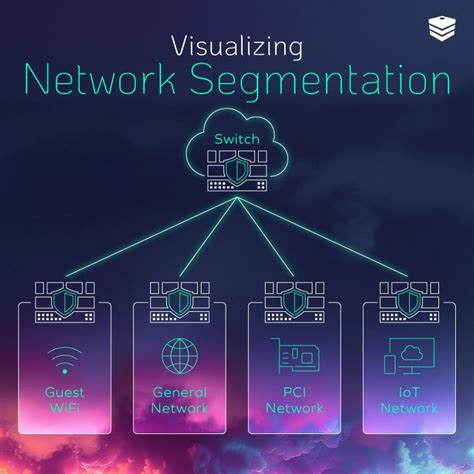 Network Segmentation Security for SMBs | Excellent Networks - coolestguyplanet.net