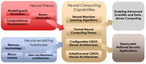 NEURAL COMPUTING & APPLICATIONS - SCI期刊点评 - 小木虫论 … - wintechmobiles.com