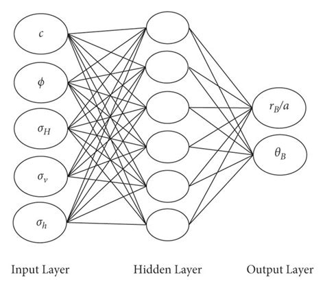 Neural Network Architecture Beyond Width and Depth - NIPS - coolestguyplanet.net