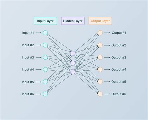 Neural Network Architecture Guide: Types and Key Algorithms - coolestguyplanet.net