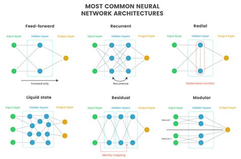 Neural Network Architectures - GeeksforGeeks - coolestguyplanet.net