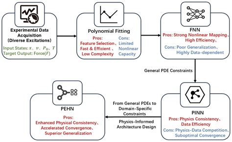 Neural Network Modeling of Air Spring Dynamic Stiffness Based on Its ... - coolestguyplanet.net