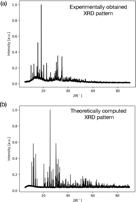 Neural Network-based Classification of Crystal Symmetries from X-Ray ... - wintechmobiles.com