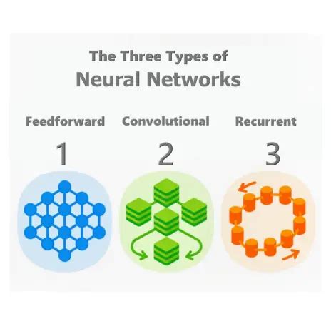 Neural Networks 101: Concepts, Types & Business ROI - coolestguyplanet.net