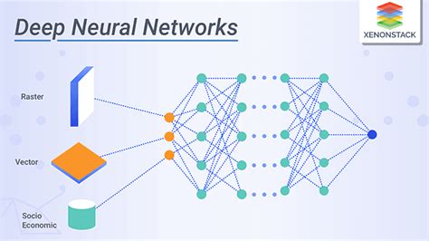Neural Networks And Deep Learning Explained - coolestguyplanet.net