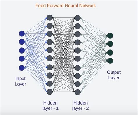 Neural Networks Explained: Feedforward Network Guide Calculator ... - coolestguyplanet.net