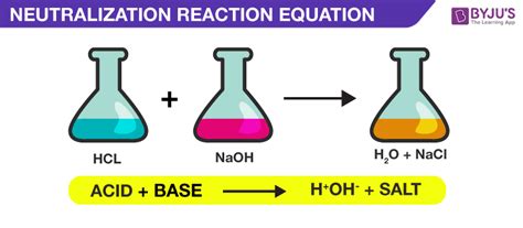 NEUTRALIZATION REACTION - wintechmobiles.com