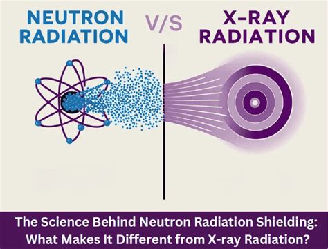 Neutron radiation - wintechmobiles.com