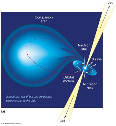 Neutron Star Surface Gravity Visualization - muktibox.com