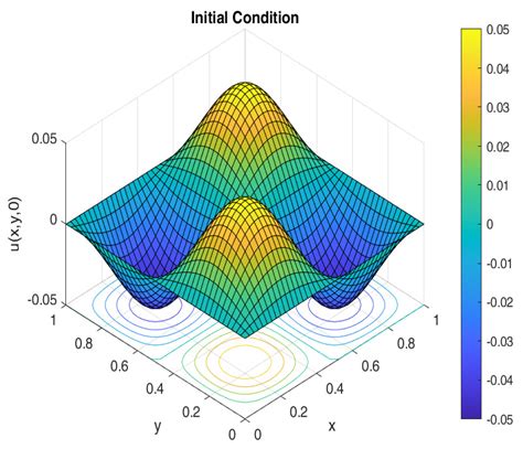 New analytic solutions of some fourth order nonlinear space fractional ... - wintechmobiles.com