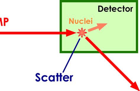 New benchmarks for direct detection of freeze-in dark matter in ... - ADS - wintechmobiles.com