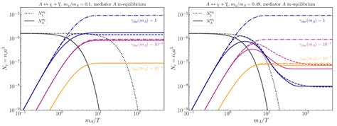 New benchmarks for direct detection of freeze-in dark matter in vector ... - wintechmobiles.com