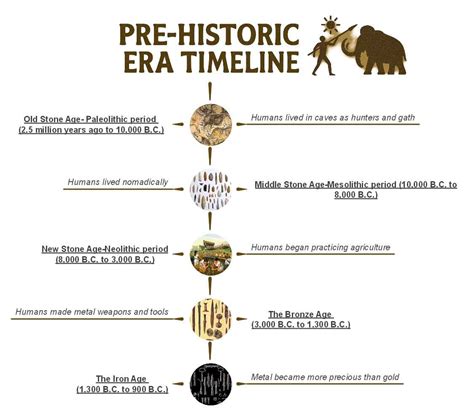 New chronology evidence of prehistoric human activities indicated by ... - wintechmobiles.com
