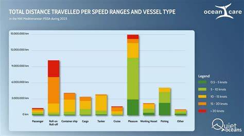 New data confirms: Limiting ship speed is necessary to … - raincitystudios.com