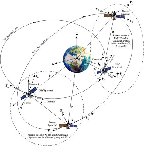 New dynamical system for circular satellites relative motion - wintechmobiles.com
