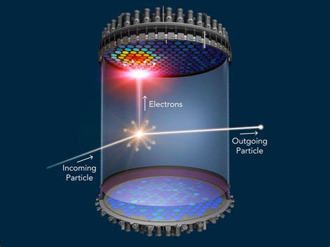 New Generation of Dark Matter Experiments … - wintechmobiles.com