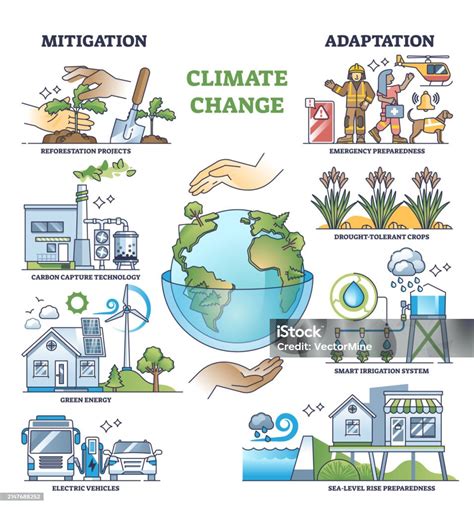 New guidelines help manage impact of climate change on … - wintechmobiles.com