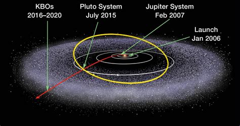 New Horizons: Beyond Pluto - wintechmobiles.com