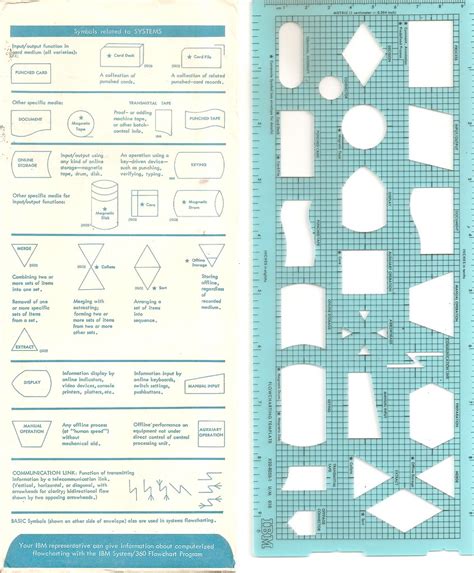 NEW IBM FLOWCHART TEMPLATE Flowchart