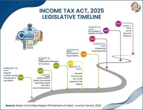New Income Tax Act 2025 to prioritize simplicity and ... - wintechmobiles.com