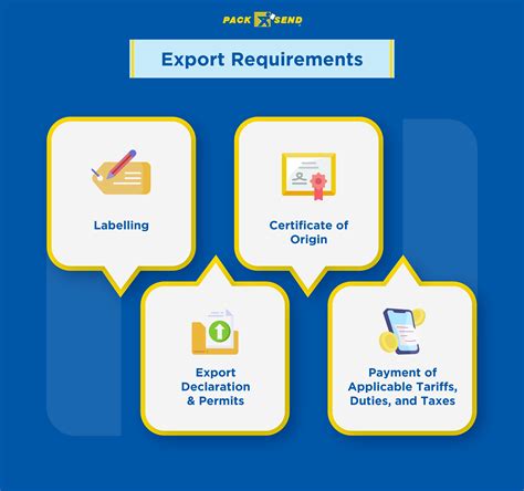 New International Requirements for the Export and … - raincitystudios.com