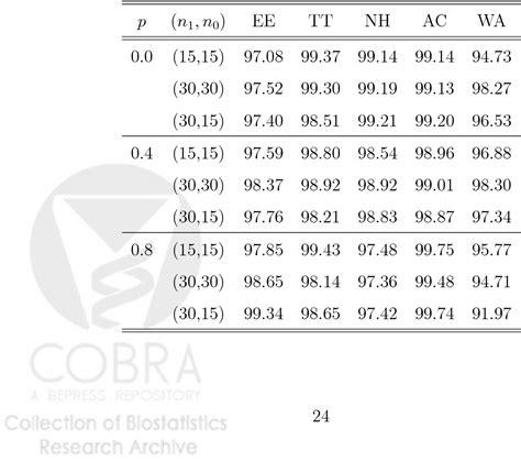 New Intervals for the Difference Between Two Independent Binomial ... - wintechmobiles.com