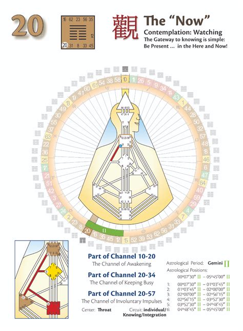 NEW MOON in Human Design Gate 20 YouTube