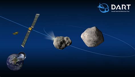 New NASA DART data prove viability of asteroid deflection as planetary ... - wintechmobiles.com