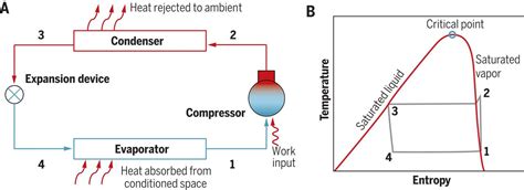 New refrigerants and system configurations for vapor - wintechmobiles.com