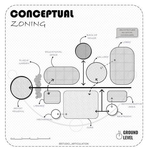 New shortcut for boundary delimitation and functional zoning of ... - raincitystudios.com