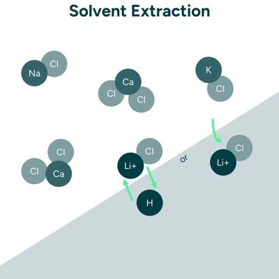 New Solvent Method Could Reshape Lithium Extraction - wintechmobiles.com