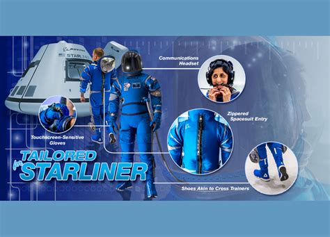 New Spacesuit Unveiled for Starliner Astronauts - NASA - muktibox.com