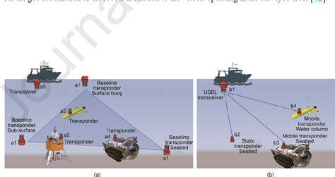 New Technologies for Monitoring and Upscaling Marine Ecosystem ... - raincitystudios.com