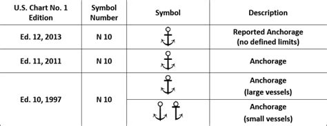 New tips for understanding nautical chart symbols - wintechmobiles.com